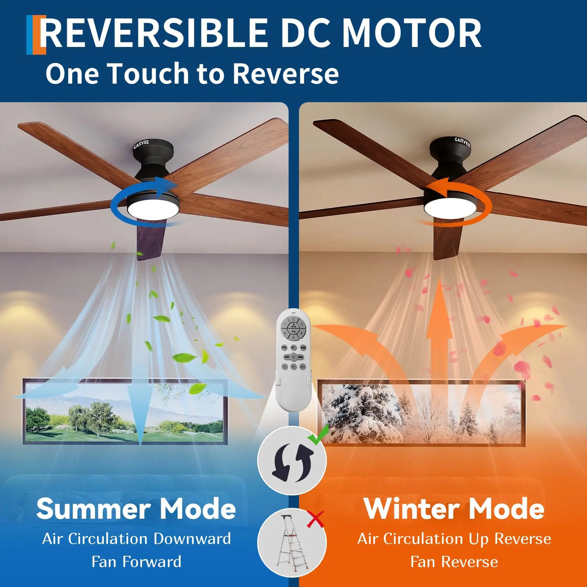 42 Inch Low Profile Ceiling Fan With Light, Remote Control, Flush Mount, Quiet Reversible DC Motor, 3CCT Dimmable Timer